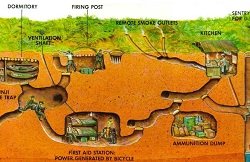 Le schéma des tunnels souterrains de Cu Chi
