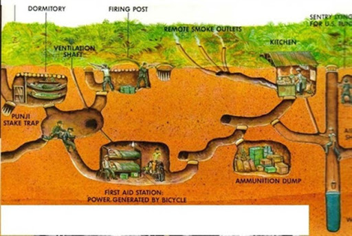 Tunnels de Cu Chi 