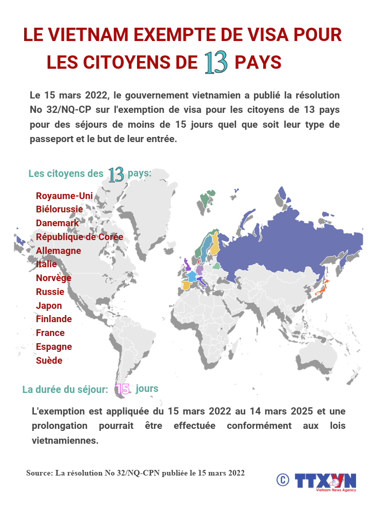 exempte visa vietnam